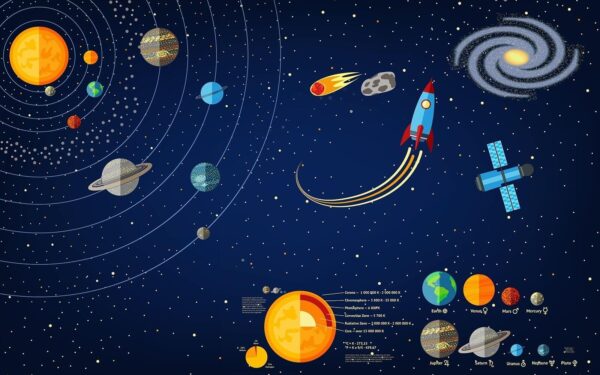 Poster of planets and a rocket u16460p 600x375 - Poster of planets and a rocket - tegory