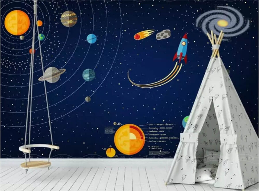 Poster of planets and a rocket u16460pir3m 900x663 - Poster of planets and a rocket - tegory