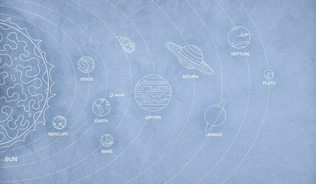 Diagram of planets and their names