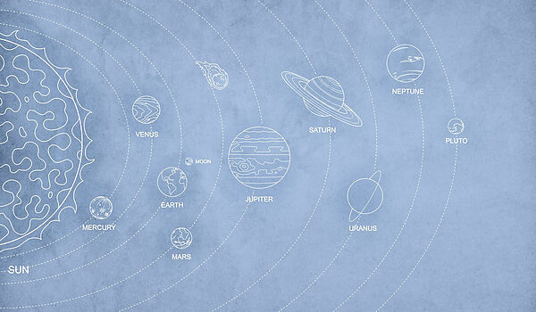 Diagram of planets and their names